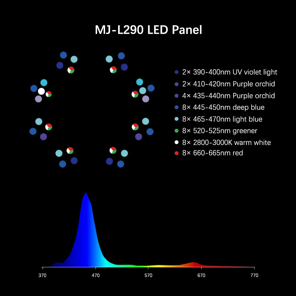 2025 hot sale MJ-L260/L290 Blu - Marine Aquarium Lights For Sale review and price