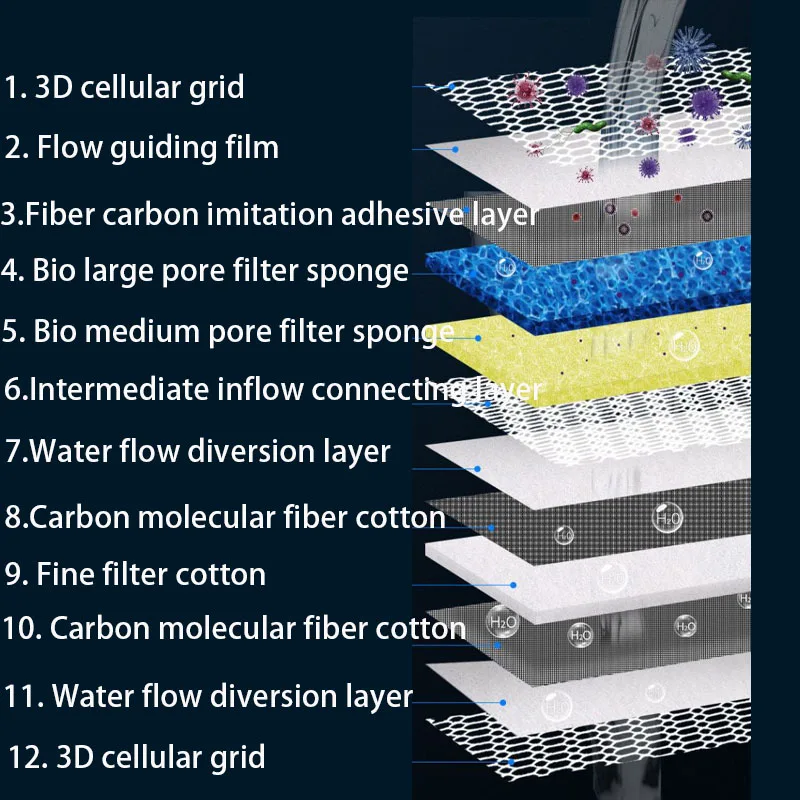 12D 12-layers Aquarium Filter  - Marine Aquarium Glue review and price