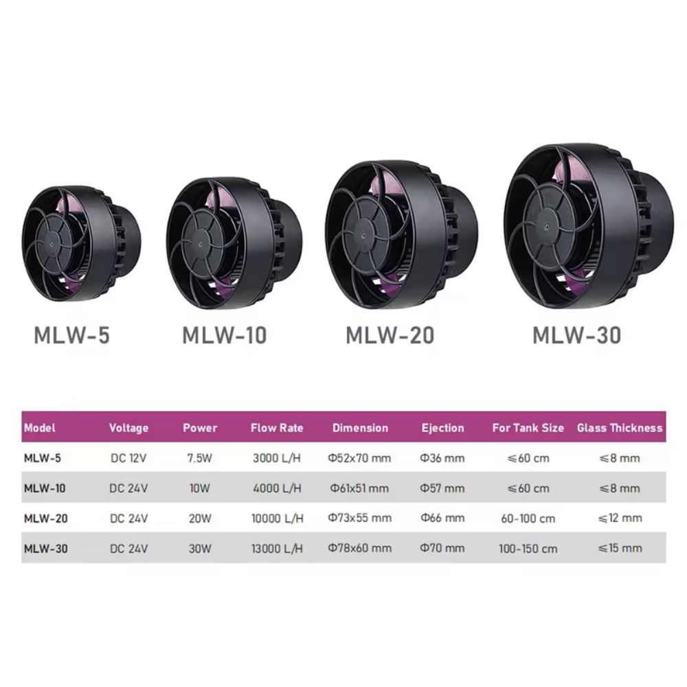 Jebao/Jecod MLW Series Aquariu - Marine Aquarium Wave Maker review and price