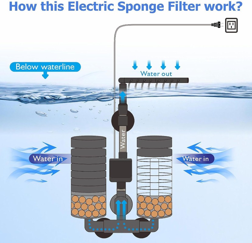 3-IN-1 Clip on Electric Power  - Marine Aquarium Filter Media review and price